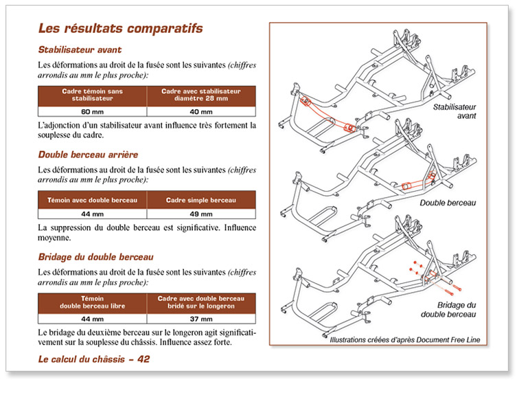 détail de la page 42 de l'ouvrage Chassis de Kart 2007