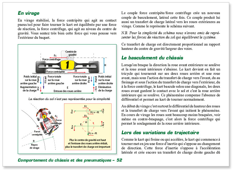 détail de la page 52 de l'ouvrage Chassis de Kart T4