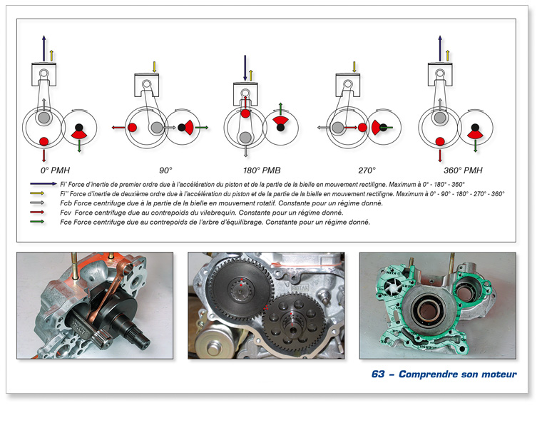 détail de la page 04 du Guide technique : Moteurs de Kart - Tome 2